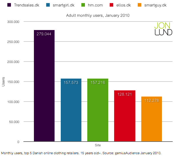 top online apparel retailers