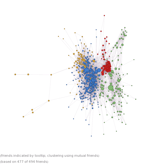 WolframAlpha--my_facebook__Friend_network__2012_09_11_0818