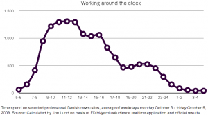 night-and-day-activity night-and-day-activity
